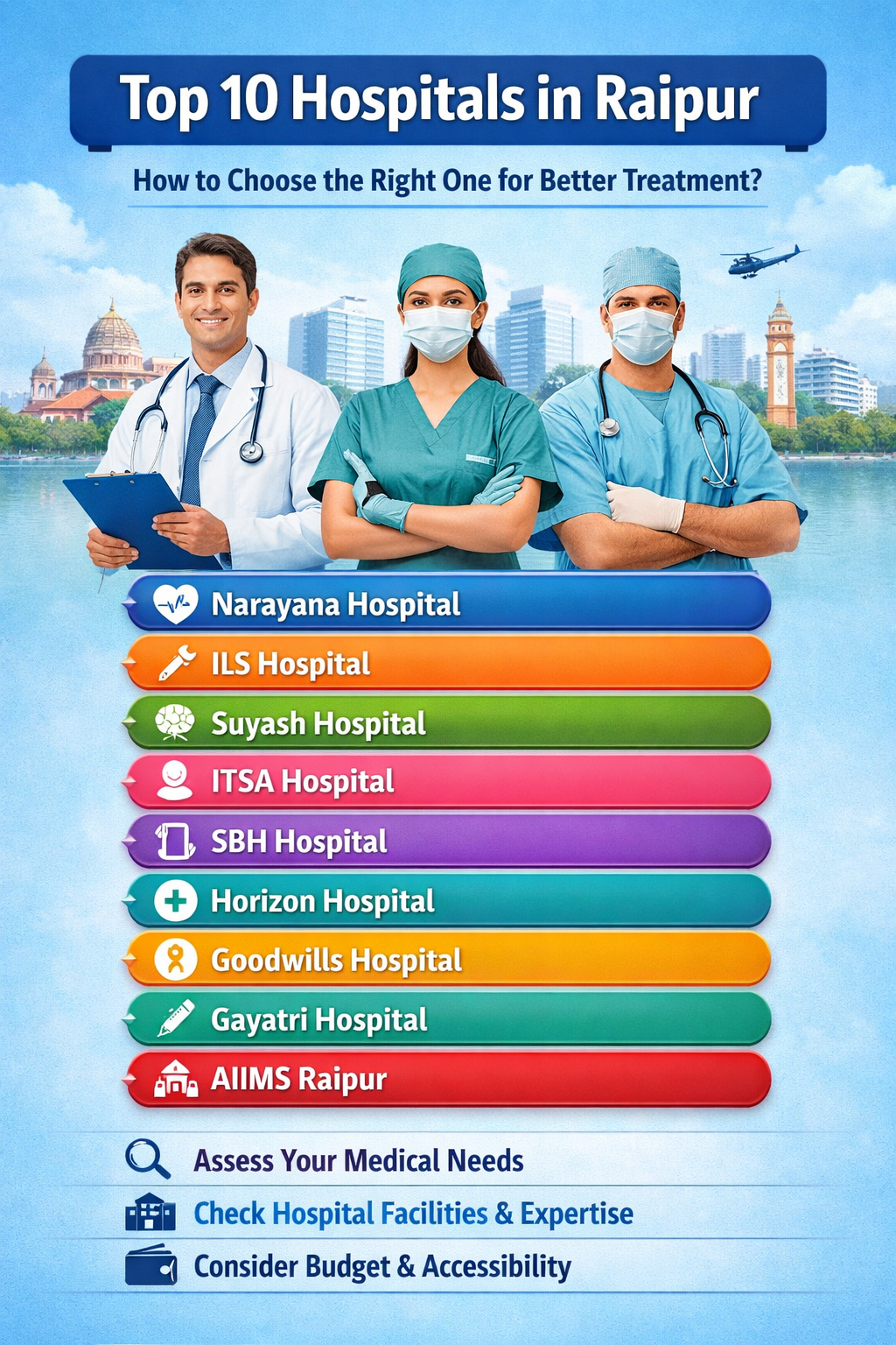 रायपुर के टॉप 10 अस्पताल – बेहतर इलाज के लिए सही चुनाव कैसे करें?