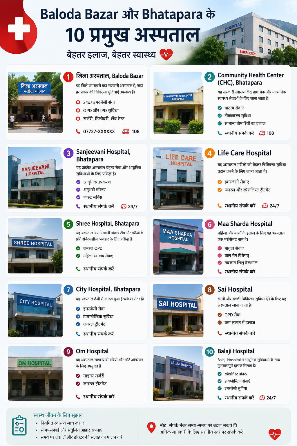 Best Hospitals in Baloda Bazar & Bhatapara – Complete Guide (2026)