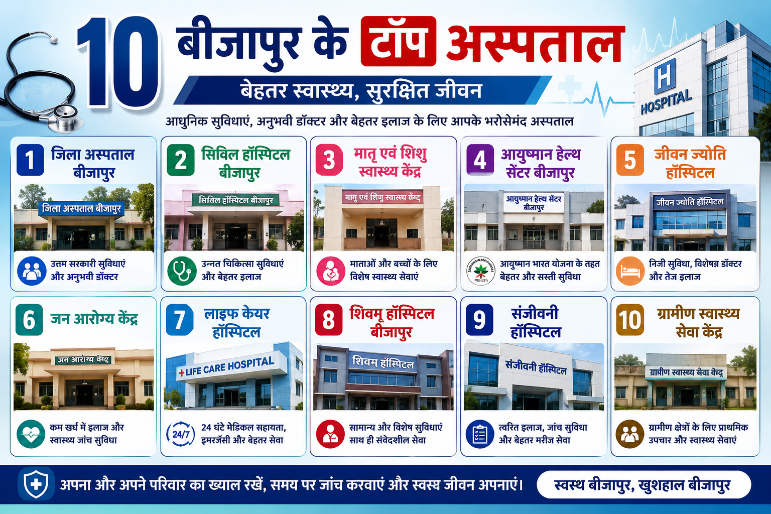 Top 10 Hospitals in Bijapur Fast Service Quality Treatment Trusted Healthcare Guide