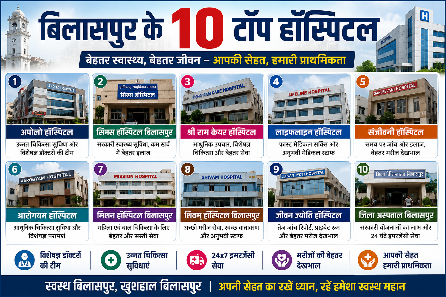 Top 10 Hospitals in Bilaspur Fast Service Quality Treatment Trusted Healthcare Guide