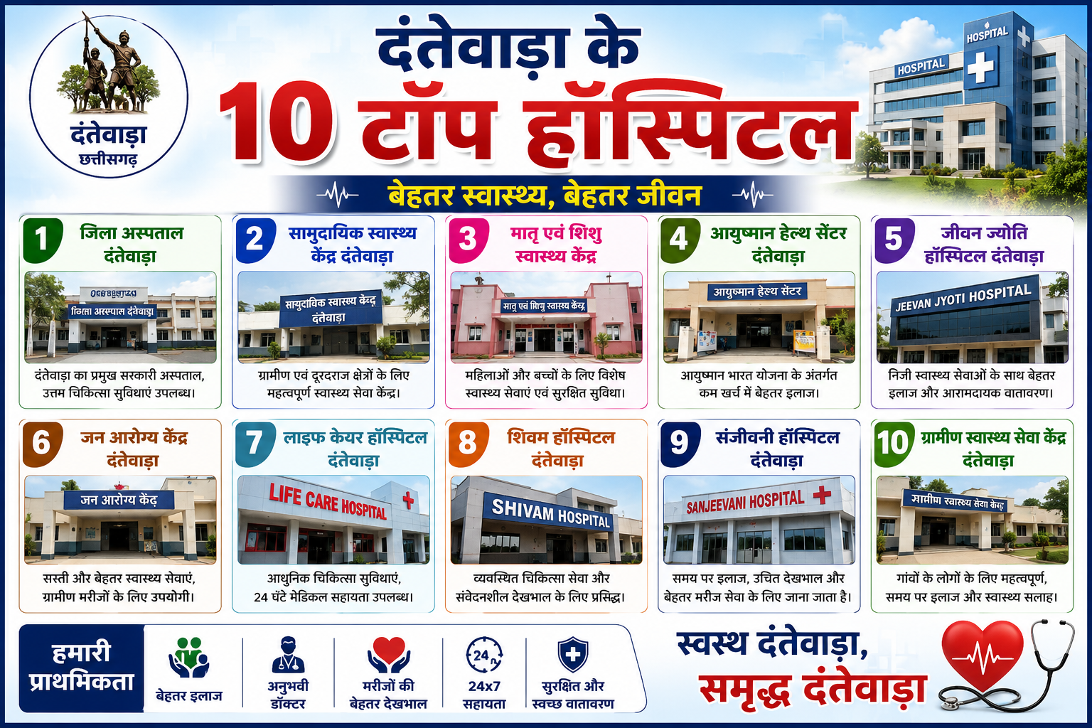 Top 10 Hospitals in Dantewada Fast Service Quality Treatment Trusted Healthcare Guide