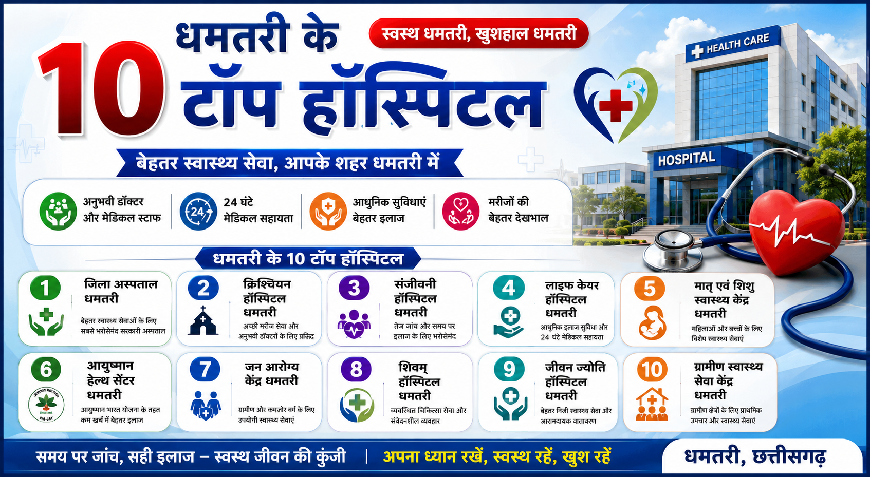 Top 10 Hospitals in Dhamtari Fast Service Quality Treatment Trusted Healthcare Guide