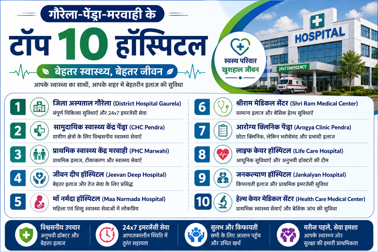 Top 10 Hospitals in Gaurella-Pendra-Marwahi Fast Service Quality Treatment Trusted Healthcare Guide