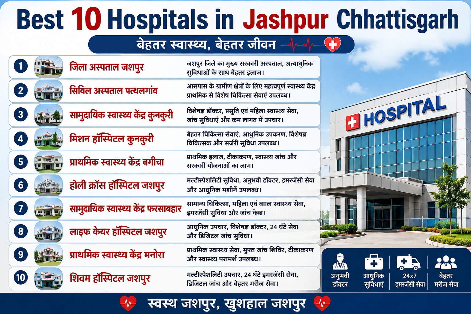 Best Hospitals in Jashpur Chhattisgarh