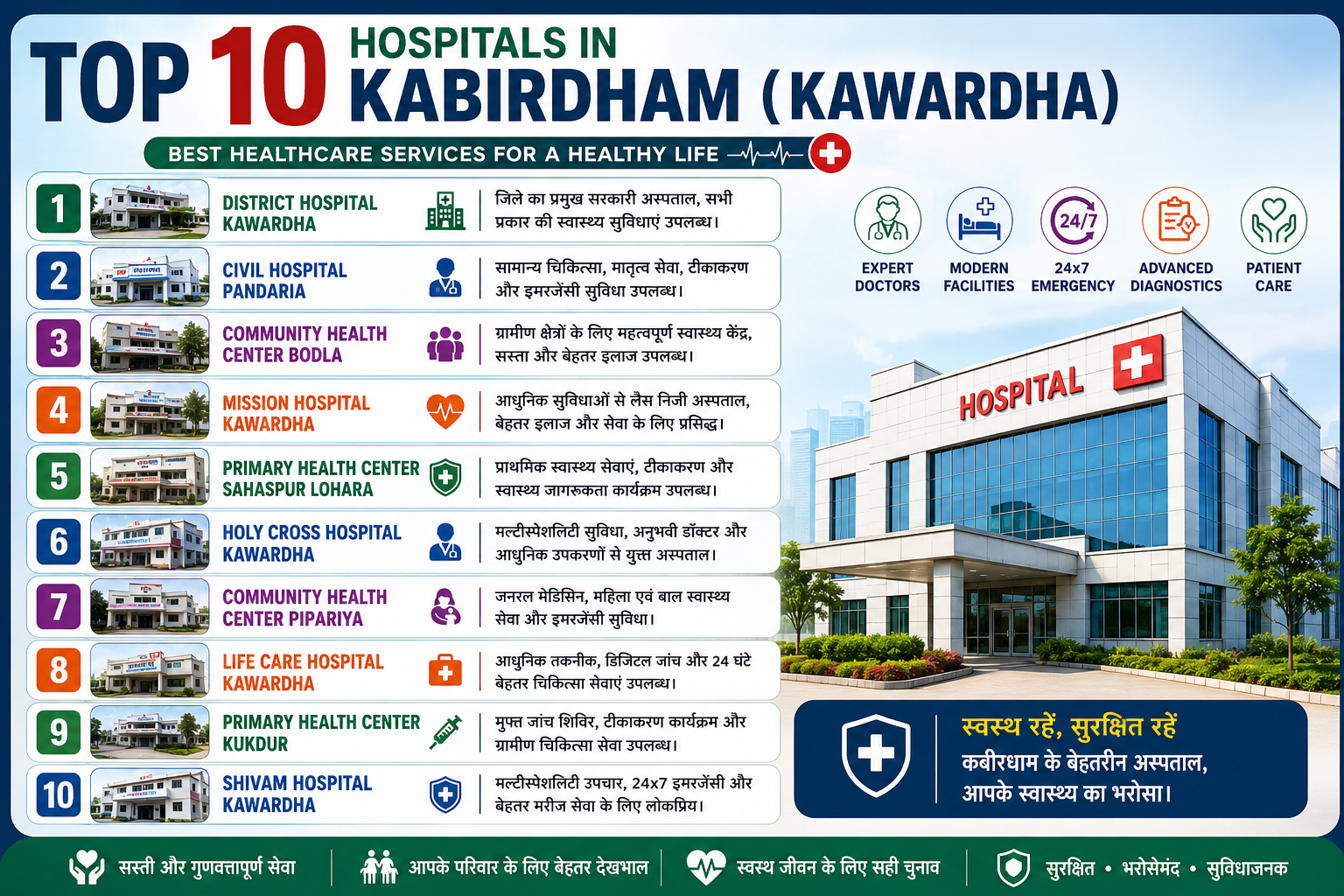 Best 10 Hospitals in Kabirdham (Kawardha), Chhattisgarh – Top Healthcare Services & Hospitals Guide