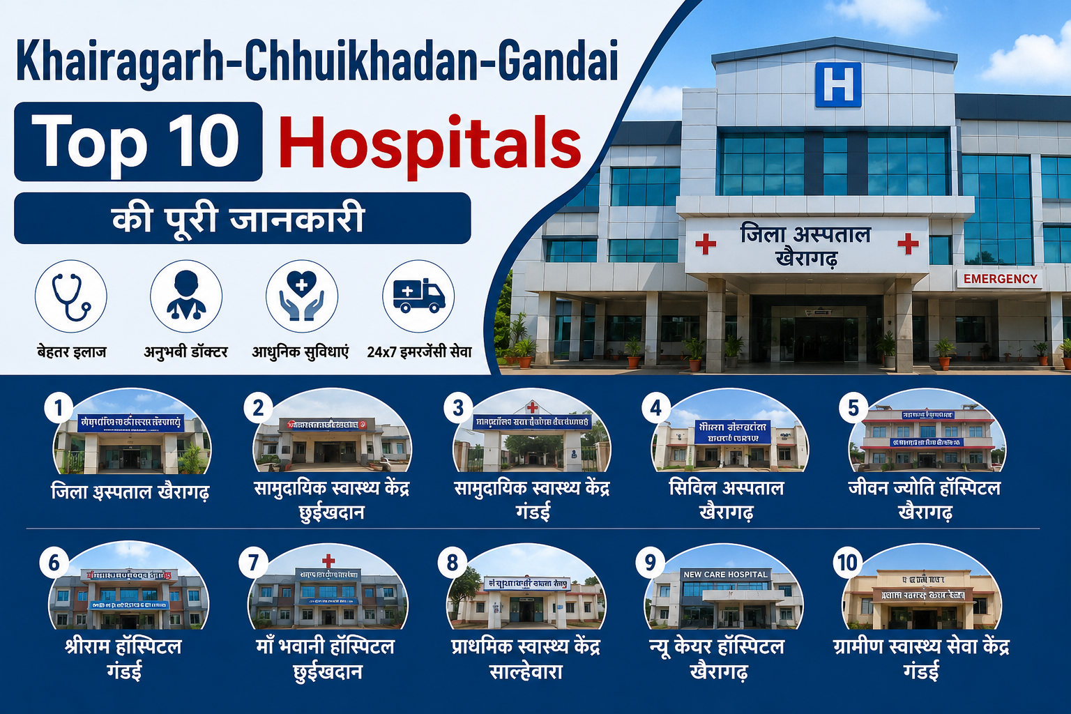Khairagarh-Chhuikhadan-Gandai Top 10 Hospitals in Hindi