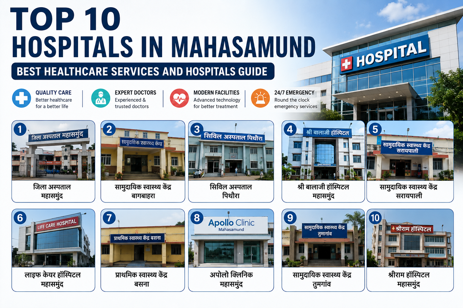 Top 10 Hospitals in Mahasamund – Best Healthcare Services and Hospitals Guide