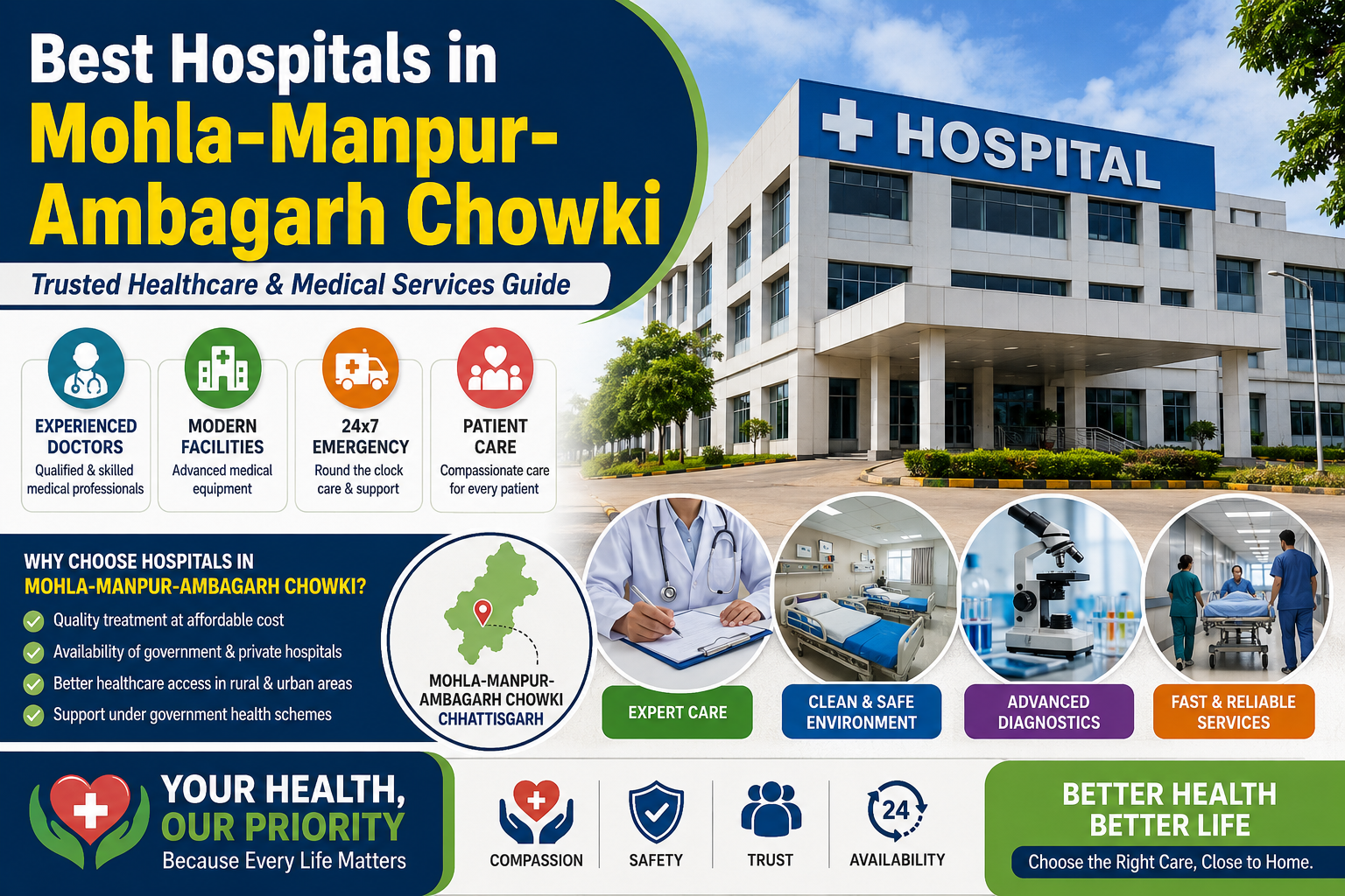 Best Healthcare Centers in Mohla-Manpur-Ambagarh Chowki, Chhattisgarh