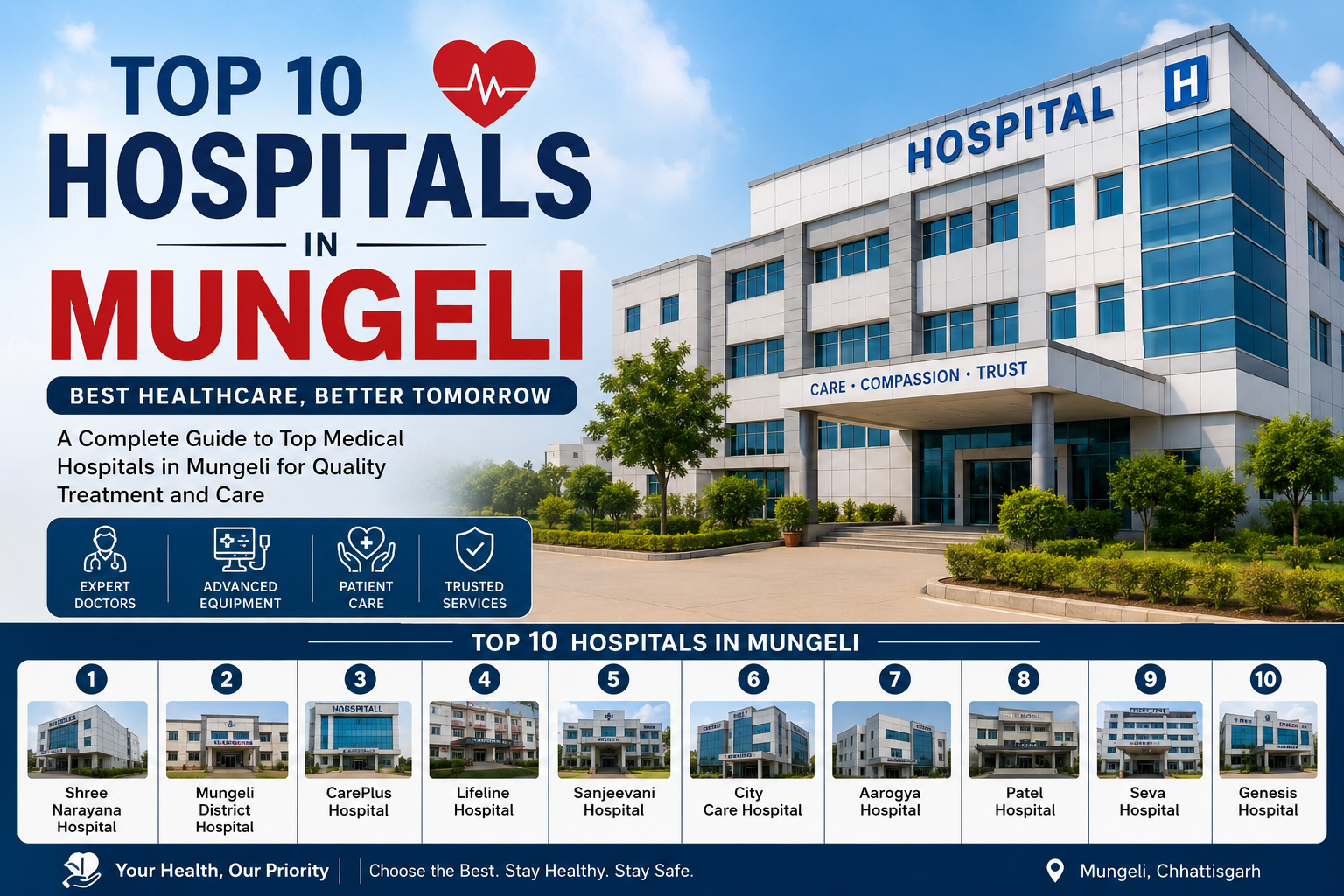 Top 10 Hospitals in Mungeli – Best Healthcare Services and Trusted Medical Facilities
