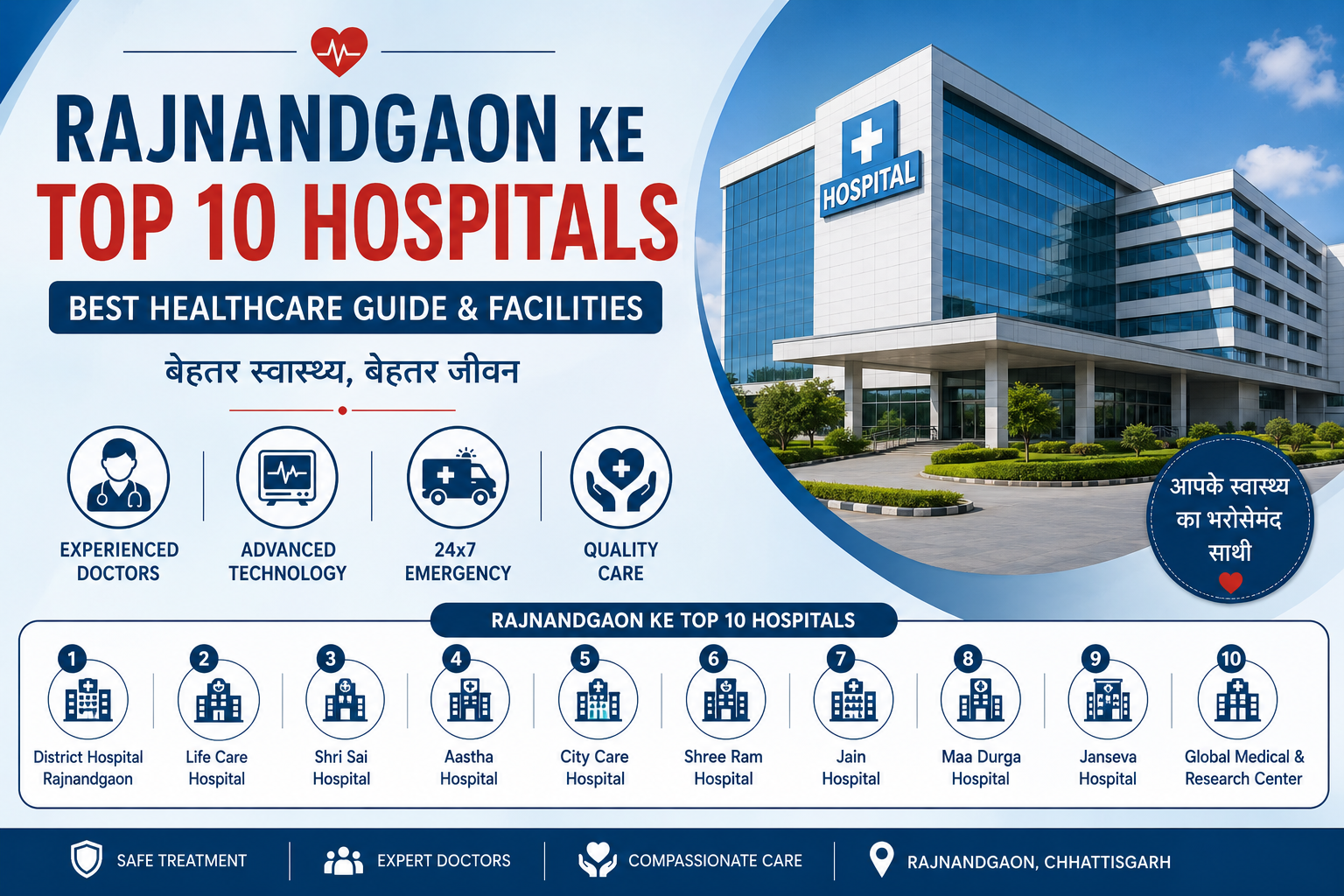Rajnandgaon ke Top 10 Hospitals | Best Healthcare Guide & Facilities