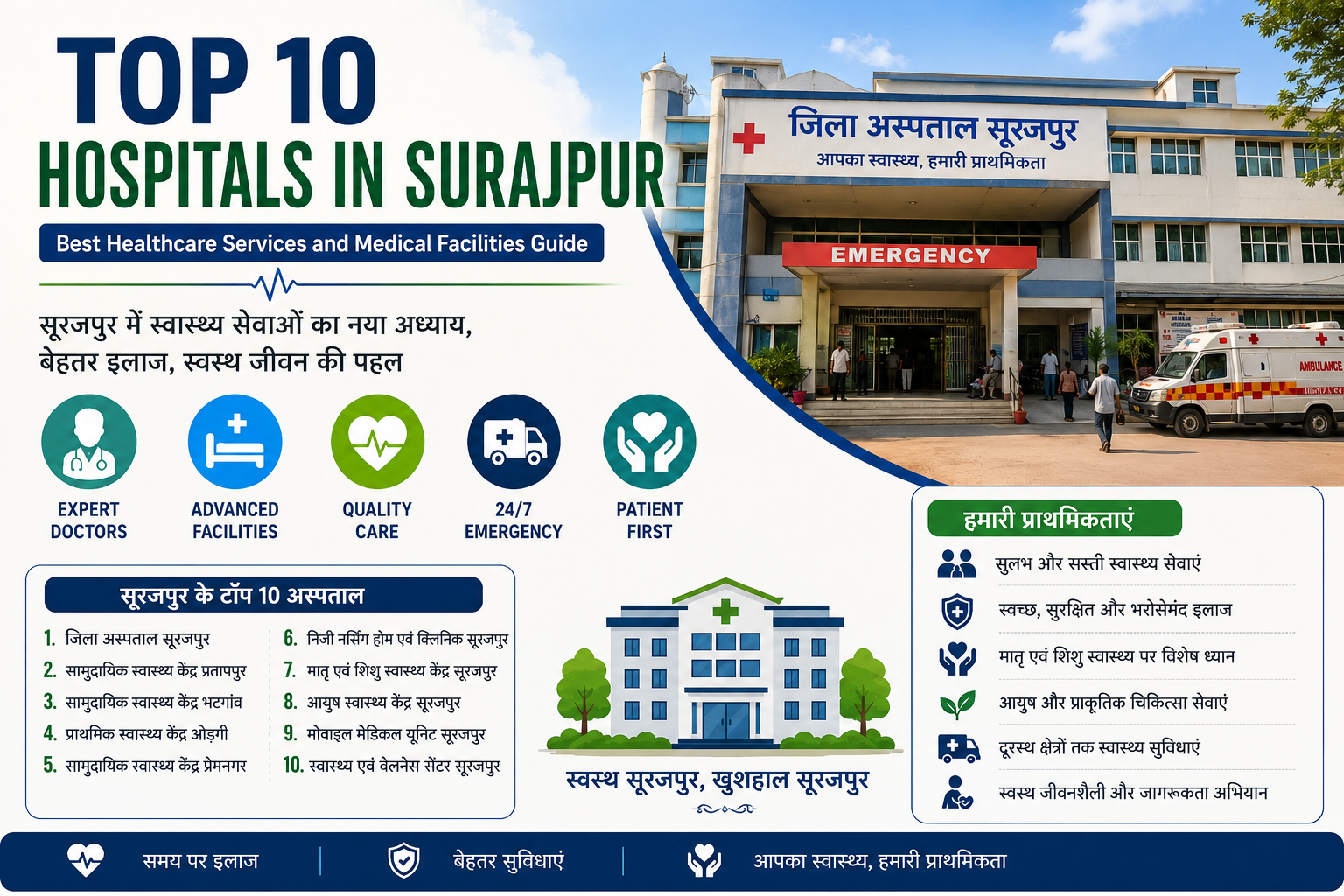 Top 10 Hospitals in Surajpur – Best Healthcare Services and Medical Facilities Guide