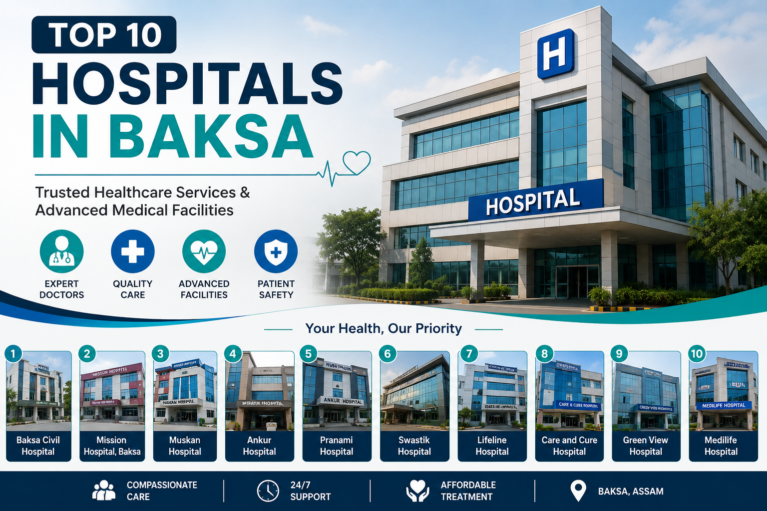 Top 10 Hospitals in Baksa – Trusted Healthcare Services & Advanced Medical Facilities
