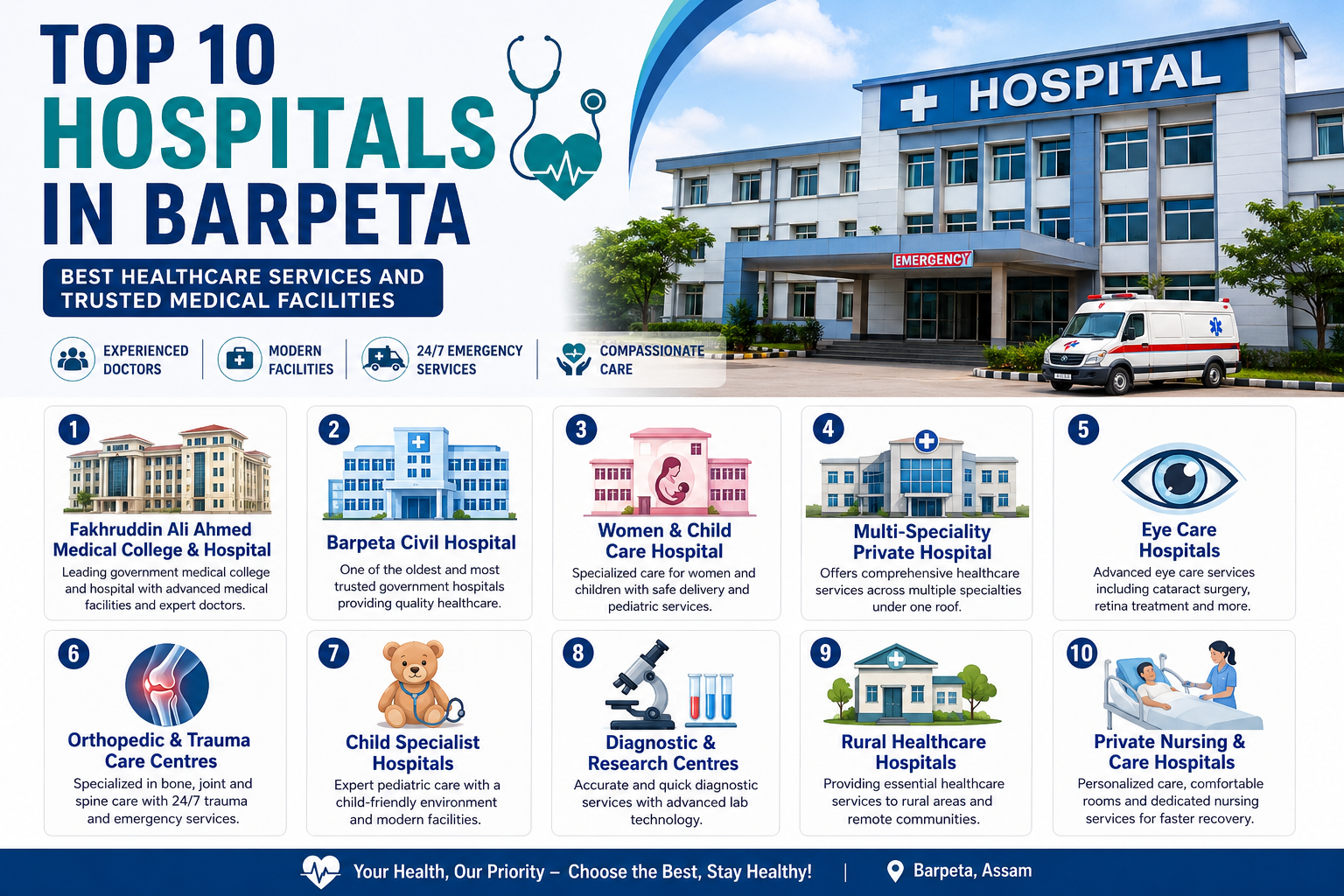 Top 10 Hospitals in Barpeta – Best Healthcare Services and Trusted Medical Facilities