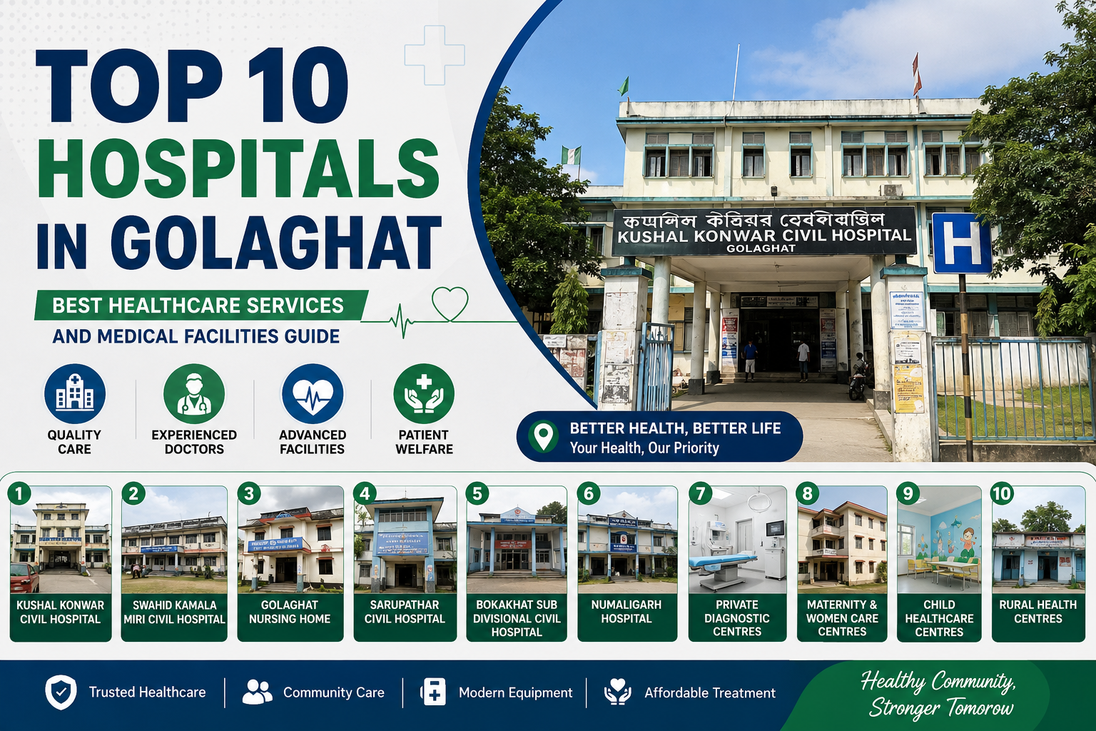 Top 10 Hospitals in Golaghat – Best Healthcare Services and Medical Facilities Guide