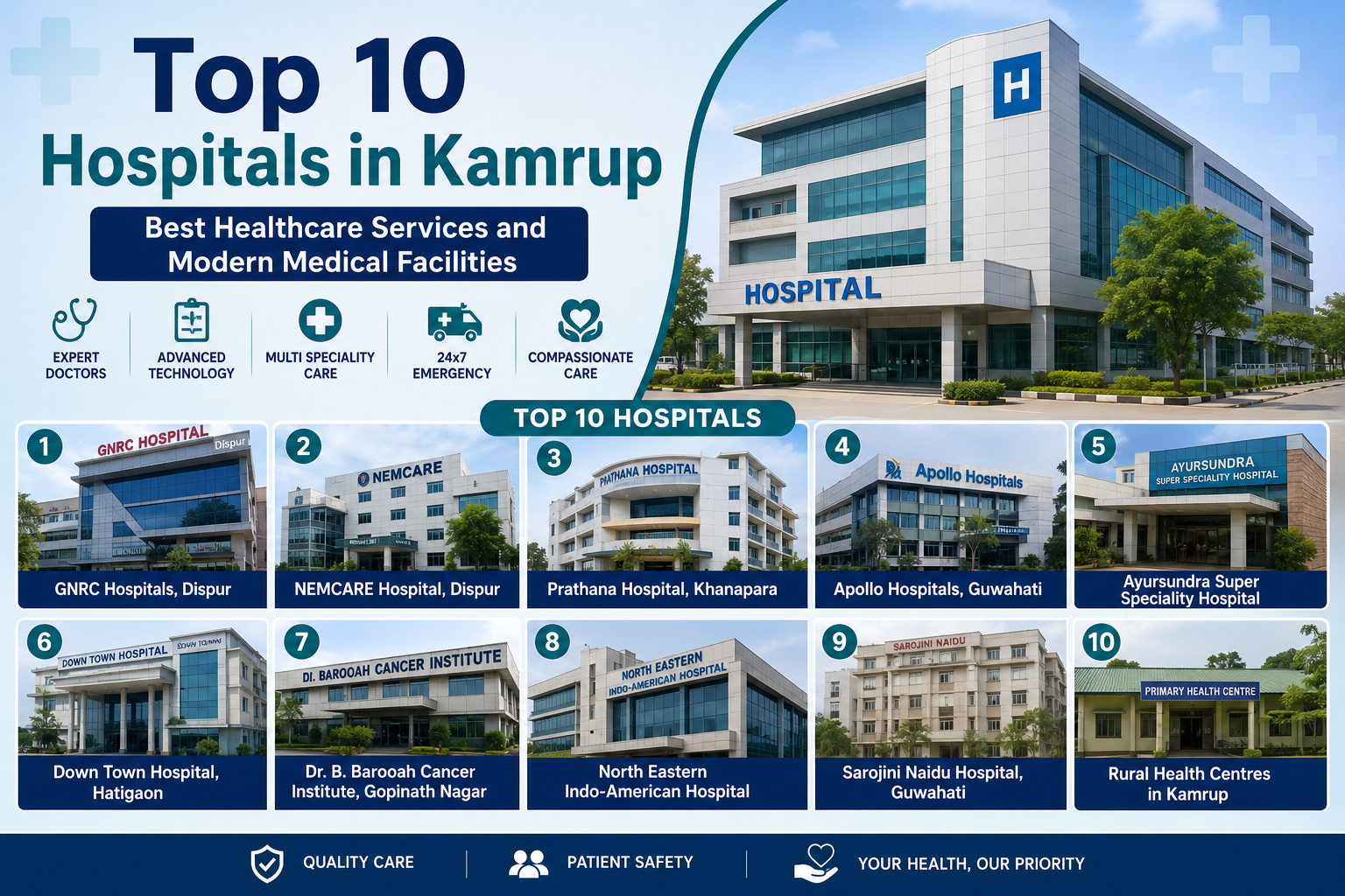 Top 10 Hospitals in Kamrup – Best Healthcare Services and Modern Medical Facilities