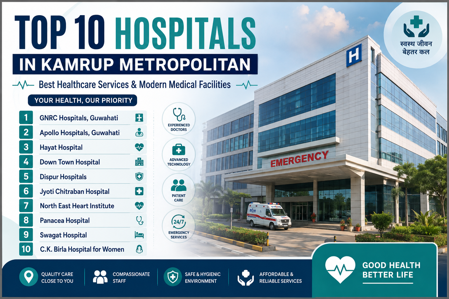 Top 10 Hospitals in Kamrup Metropolitan – Best Healthcare Services & Modern Medical Facilities