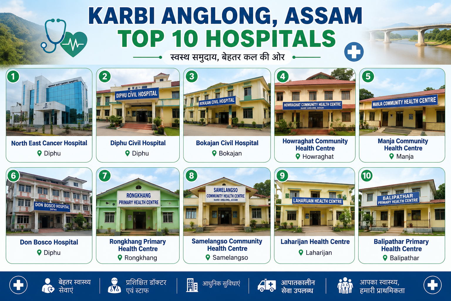 Karbi Anglong's Top 10 Hospitals: Trusted Healthcare Centers in Assam