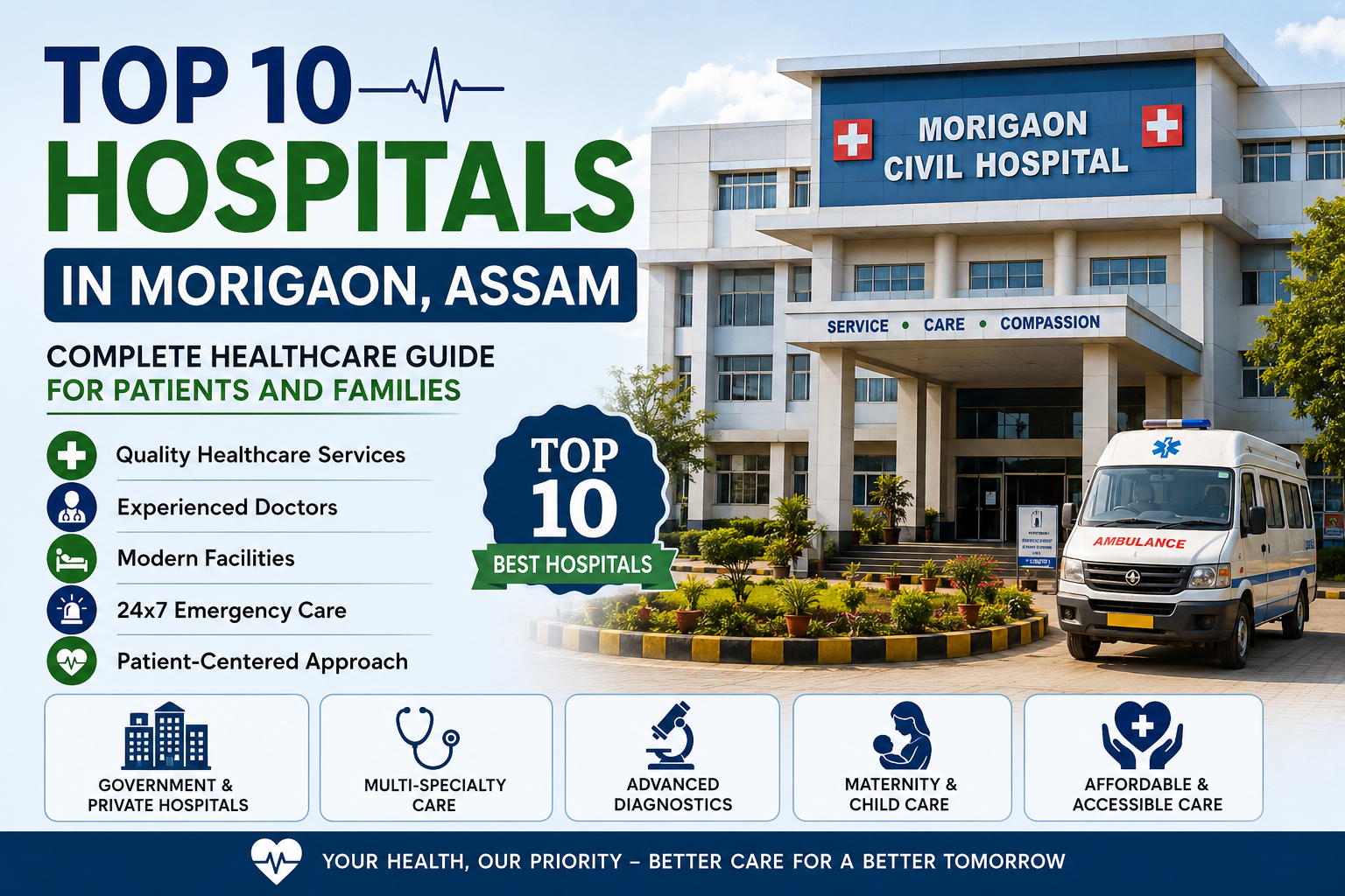 Finding the Best Hospital in Morigaon: Top 10 Healthcare Centers