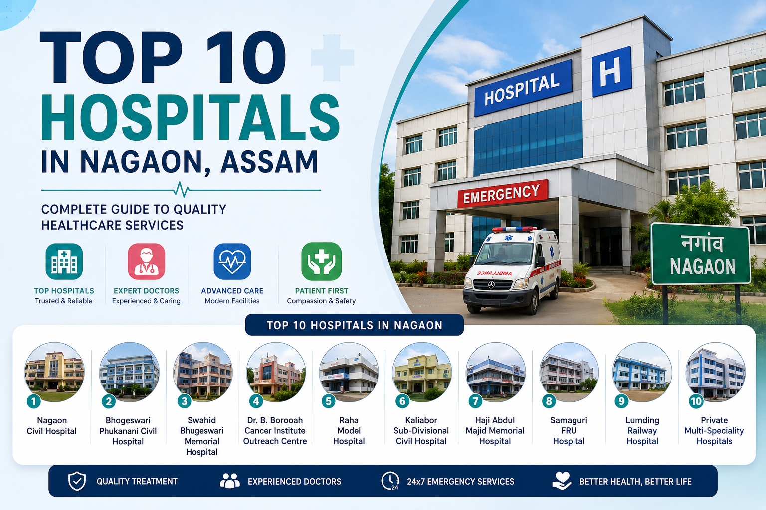 Best Medical Facilities in Nagaon: A Complete Guide to Top Hospitals
