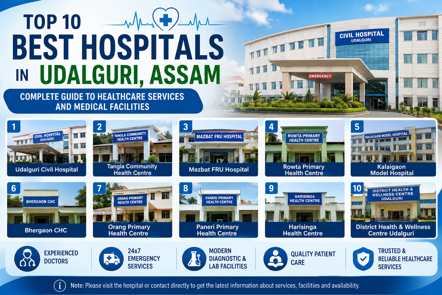 Complete Guide to the Best Hospitals in Udalguri for Quality Medical Care