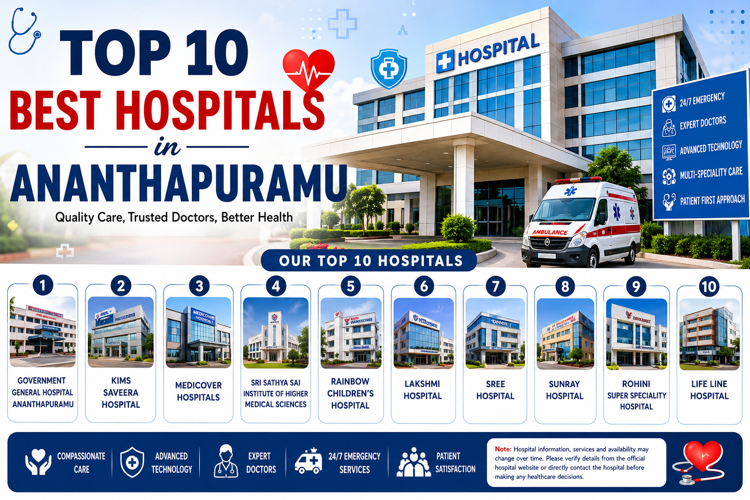 Leading Hospitals in Ananthapuramu for Advanced Healthcare Services