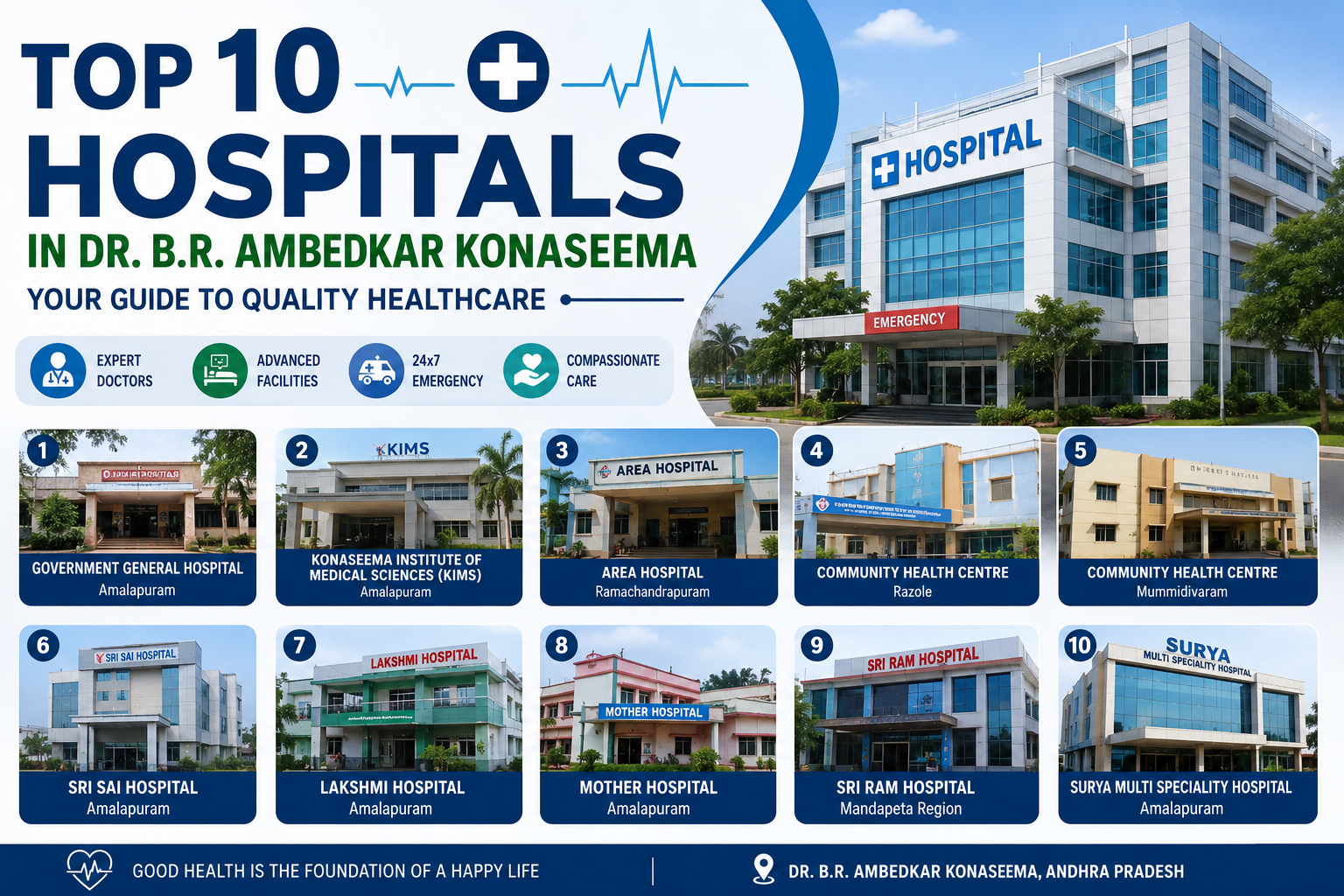 Best Medical Facilities in Dr. B.R. Ambedkar Konaseema – Top 10 Hospitals