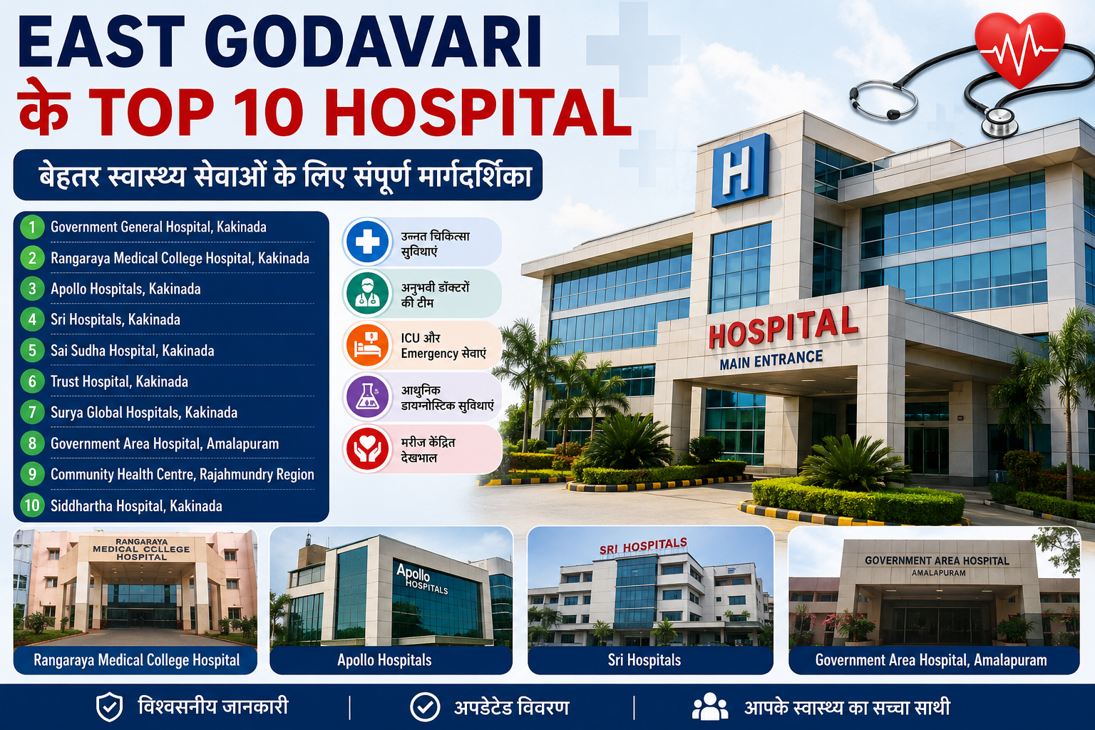 East Godavari Mein Behtar Ilaj Ke Liye Top 10 Hospitals