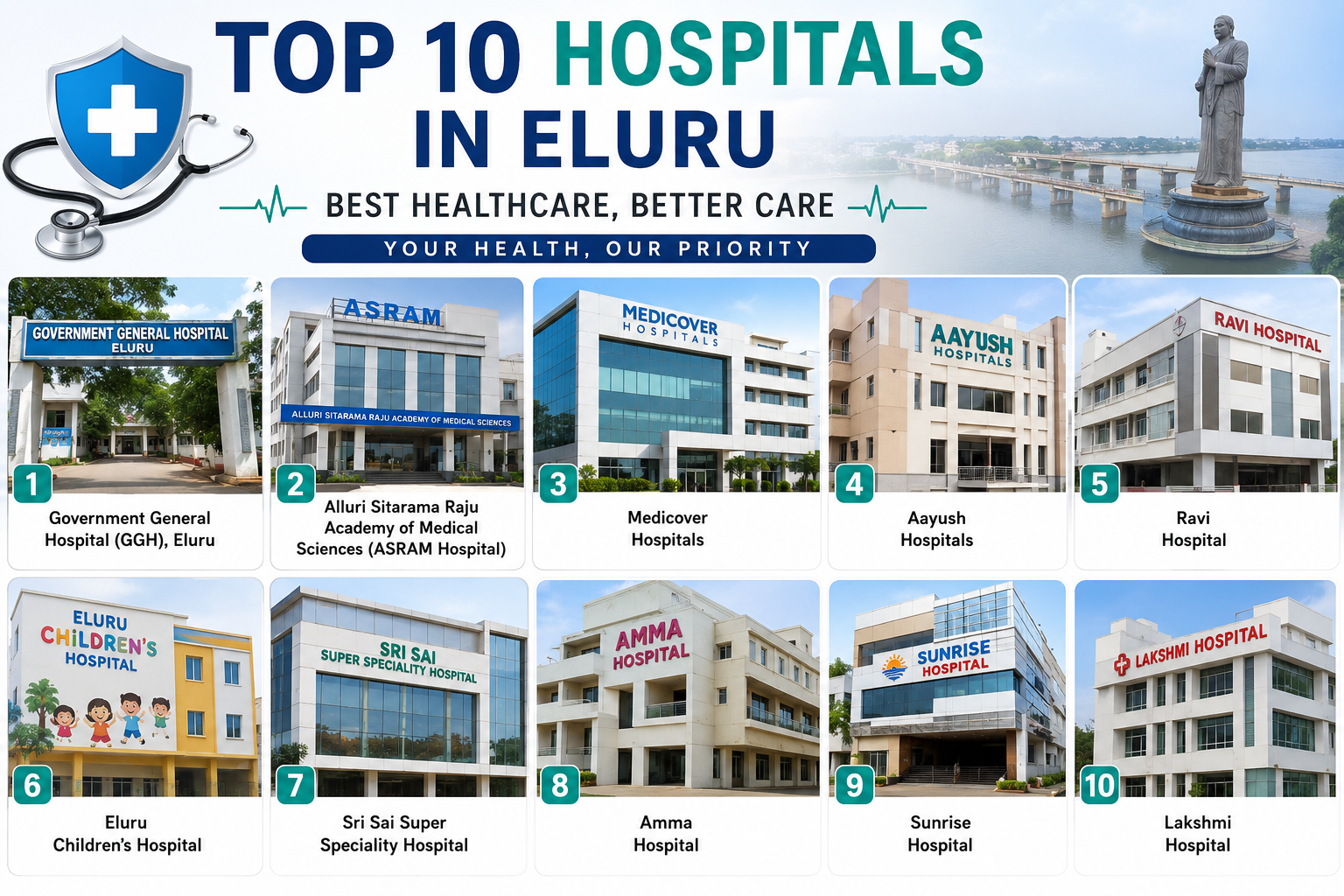 Leading Hospitals in Eluru: Expert Healthcare Services and Facilities
