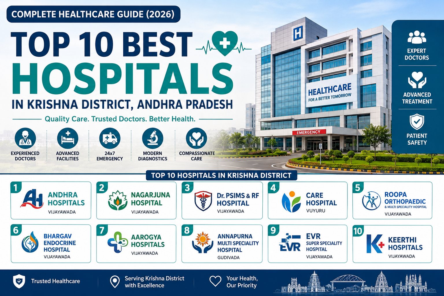 Krishna District’s Top Hospitals: Where Quality Healthcare Meets Excellence